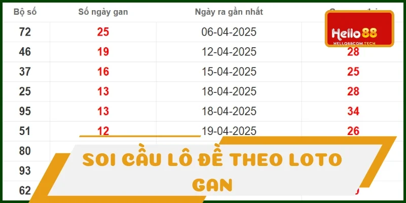 Thống kê loto khan XSMB Thống kê loto khan XSMB