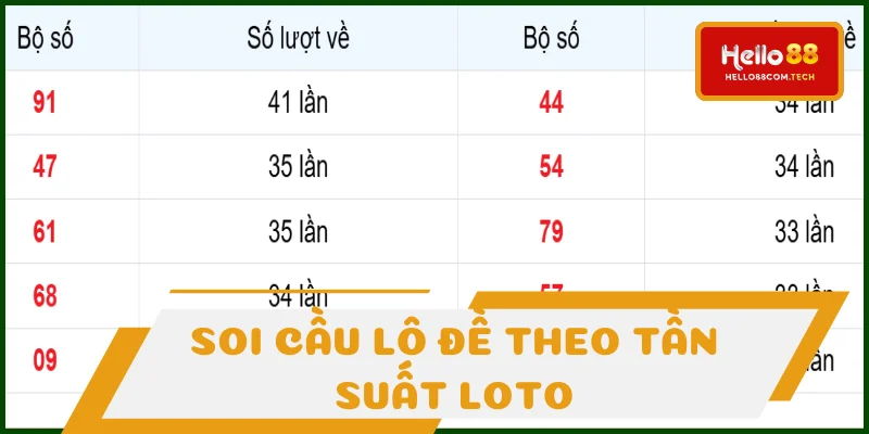 Thống kê loto MB nổ nhiều trong 30 ngày Thống kê loto MB nổ nhiều trong 30 ngày